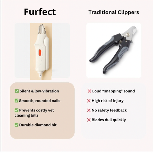 Furfect Dual Pet Nail Trimmer